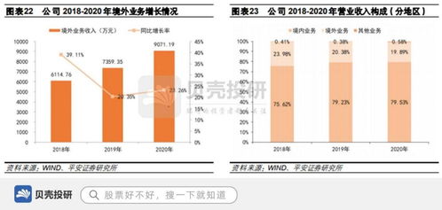 中望軟件 以數字文化創意賦能，領跑工業軟件全球化新賽道